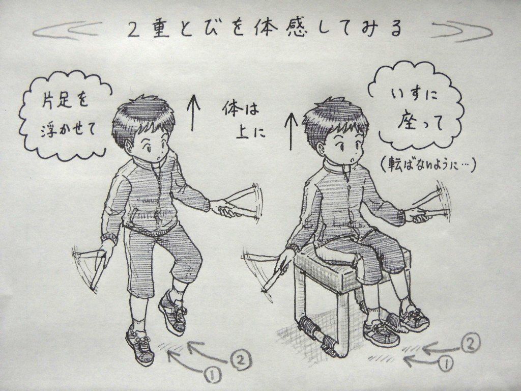 イラスト:「2重とびを体感してみる」のタイトルの下に、片足を浮かせてグリップだけ回す男の子と、椅子に座って足を浮かせてグリップを回す男の子。足の下には2重とびを示す1・2の2本の矢印。体の近くに上向きの矢印で「体は上に」。