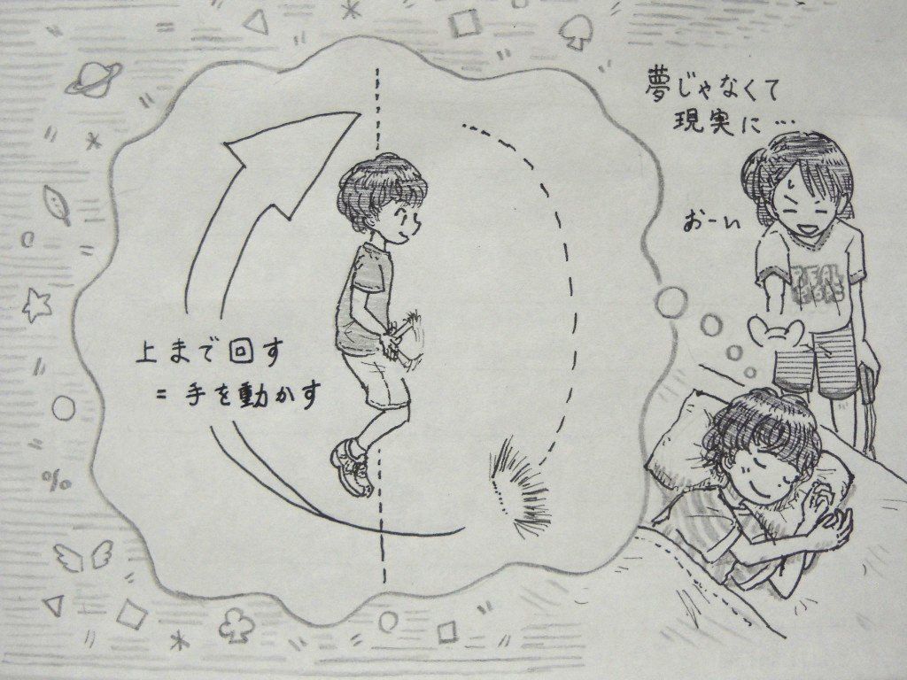 イラスト：星や記号がちりばめられてふわふわした枠の中に、縄を回す男の子を横から見た絵。足の前で力を入れて、「上まで回す＝手を動かす」のコメントに合わせて大きく矢印が足の下から頭上へ回っている。……という夢を見ている男の子。そばで女の子が「夢じゃなくて現実に…」とつぶやきながら、おーいと近くで手を振っている。