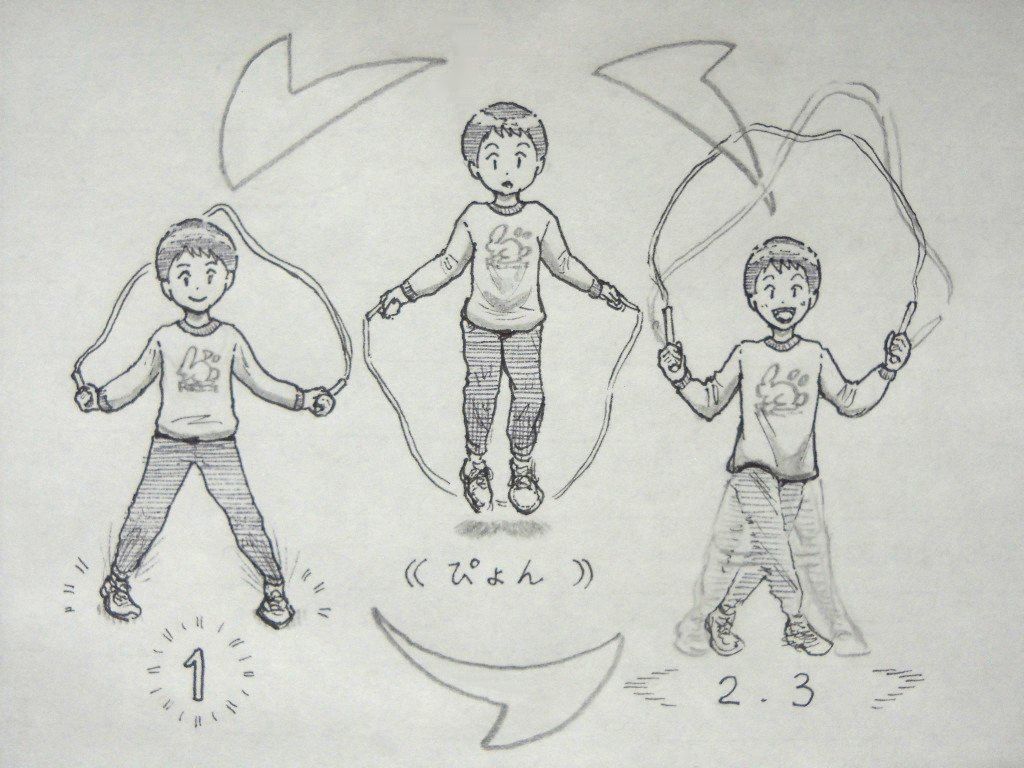 イラスト:上でふれたステップを3つのシーンに分けて三角形に配置した絵。上、左下、右下、上の順に矢印でつながっている。上:男の子がぴょんと軽くジャンプしている。 左下:「1」と強調された着地ですこし足を開いたところ。 右下:「2、3」と軽やかに足を交差させてから開いている。そしてまた上のジャンプへ。