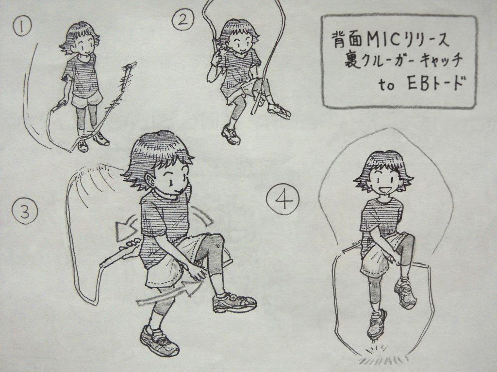 イラスト:技の流れ1~4。上段に小さく1と2。 1.背面側から体の右側へリリースしたところ。 2.それを左足を上げて後ろ側から脚下でキャッチするところ。 3.ポイントなので大きめ。キャッチした左手を背中側へ。右手は先ほどの脚下へ。それぞれ手の動きが矢印で示されている。EBトードのフォーム。 4.回ってきた縄を跳んでEBトード。