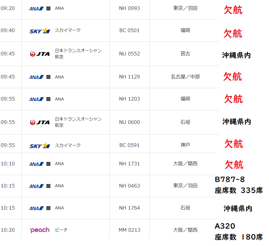 Gwに沖縄路線6万人は嘘 時刻表と運航状況から真相を見てみよう バイク旅と飛行機旅と鉄道旅とその他諸々