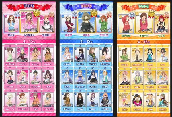 シンデレラガールズ総選挙 順位予想 扉絵