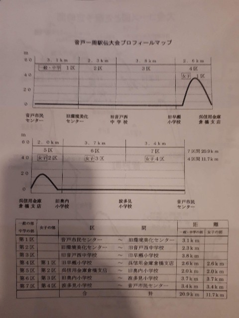 f:id:tobishimakaido:20200205123748j:image f:id:tobishimakaido:20200205123748j:image