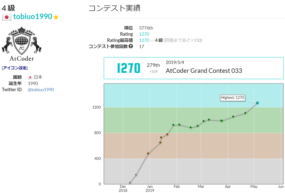 f:id:tobiuo1990:20190507002647p:plain f:id:tobiuo1990:20190507002647p:plain