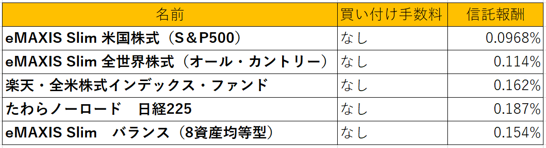 f:id:tochiosa:20210217192554p:plain