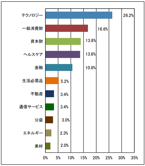 f:id:tochiosa:20210217194511p:plain