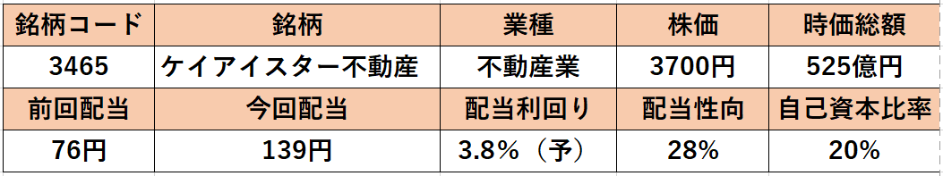 f:id:tochiosa:20210302132122p:plain