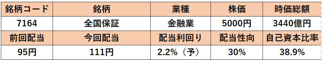 f:id:tochiosa:20210302151108p:plain