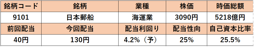 f:id:tochiosa:20210302153301p:plain