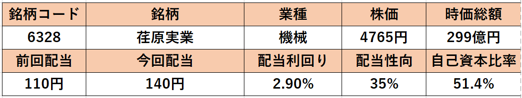 f:id:tochiosa:20210303195617p:plain