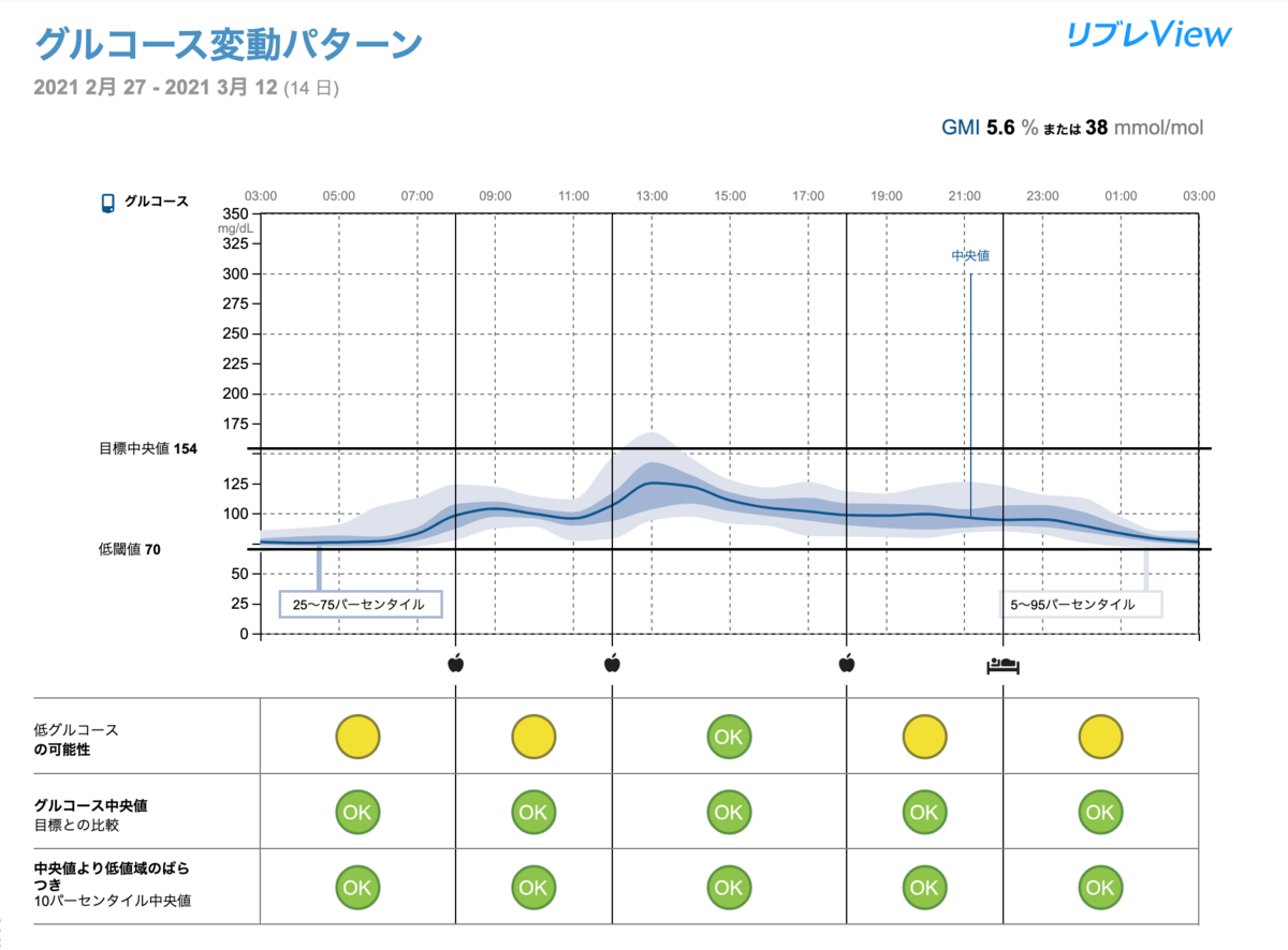 f:id:tochiru:20210312130615p:plain