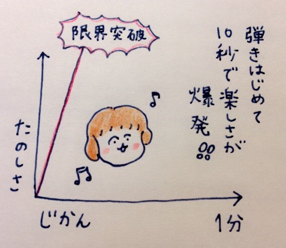 f:id:tocotocokumachan:20170709160344j:plain