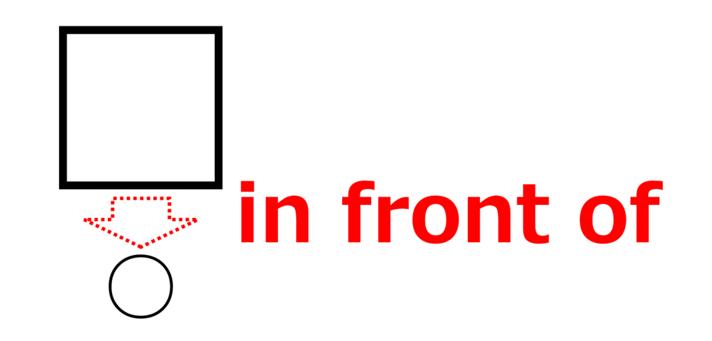 「in front of」のイメージ