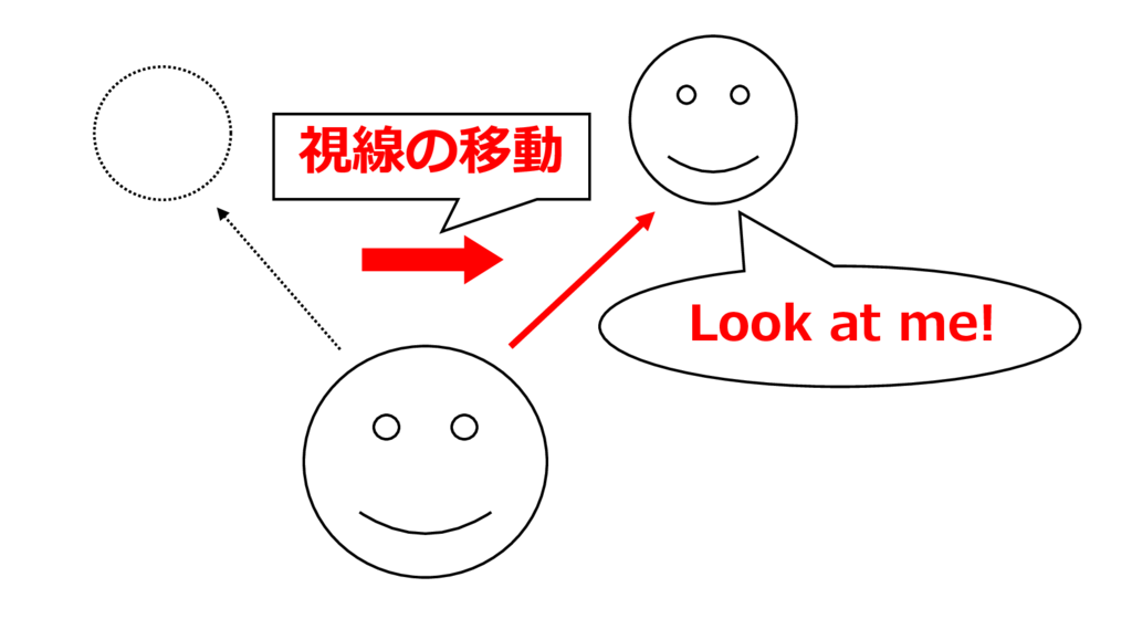 「look」のイメージ