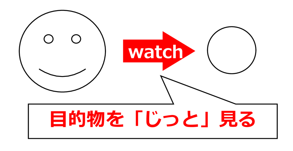 「watch」のイメージ