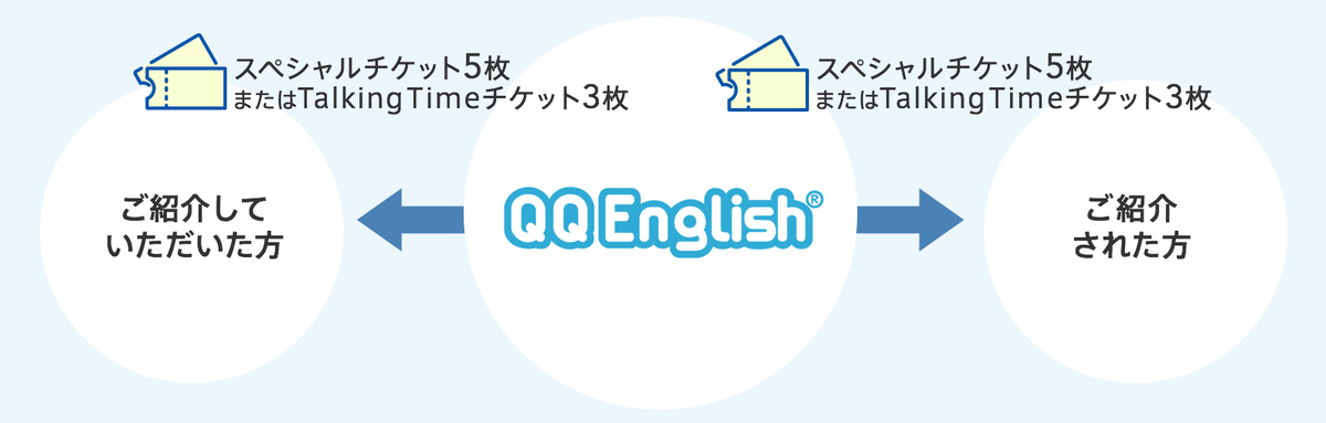 お友達お知り合いご紹介キャンペーン