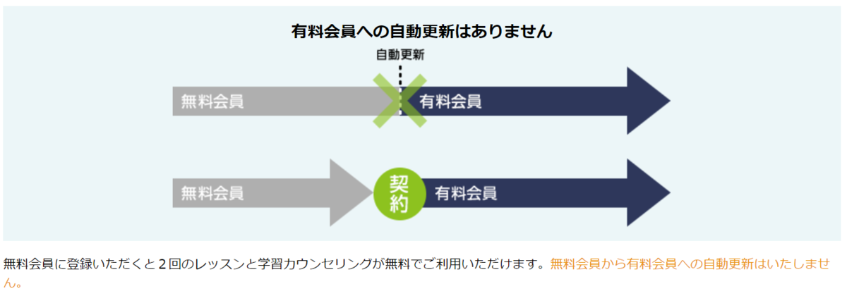 レアジョブ 無料会員から有料会員への移行について
