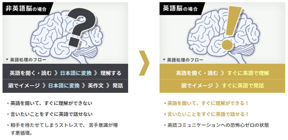 RIZAP ENGLISH「非英語脳」から「英語脳へ」