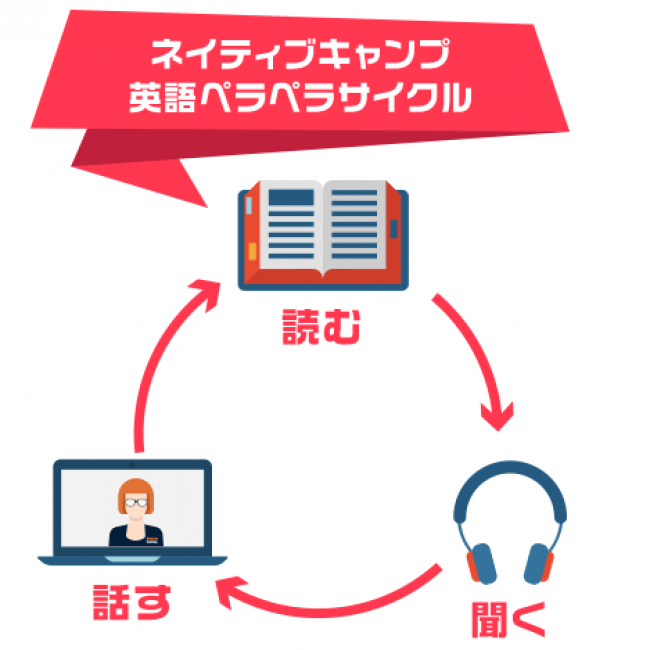 ネイティブキャンプ（NativeCamp）英語ペラペラプロジェクト