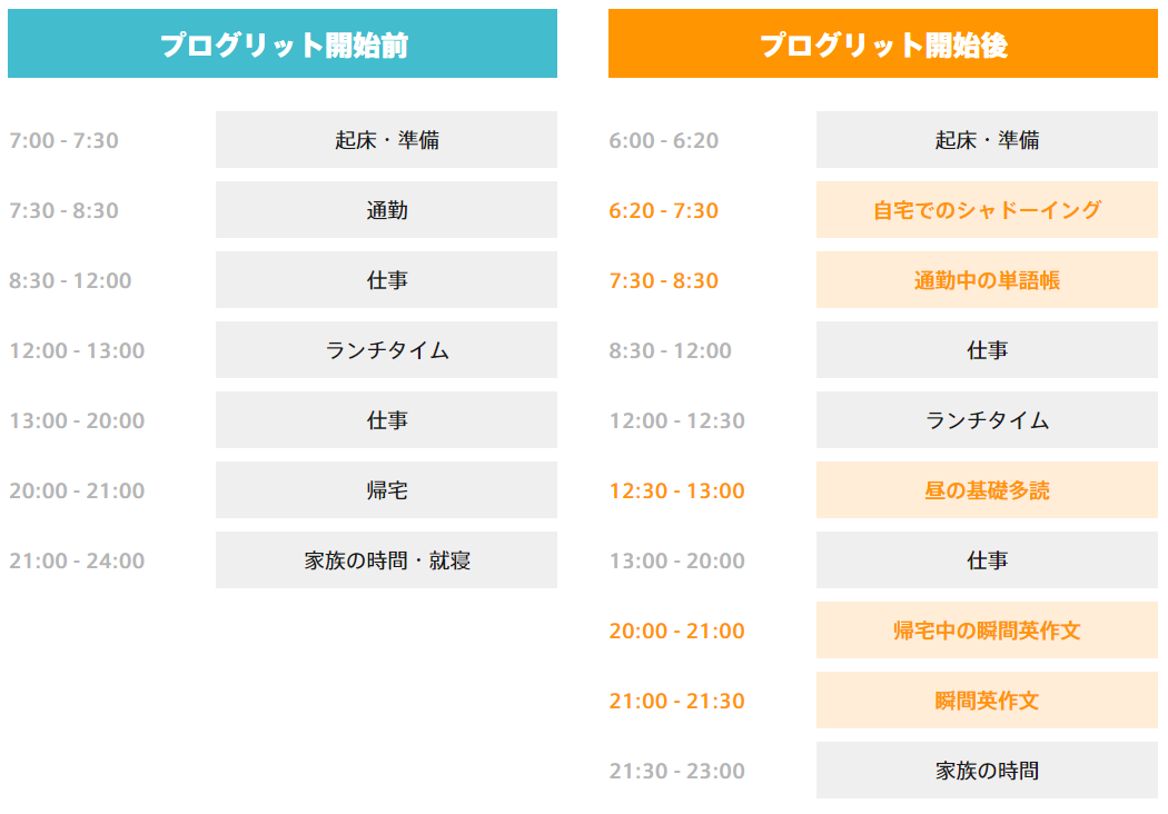 プログリット（PROGRIT）の学習スケジュール例
