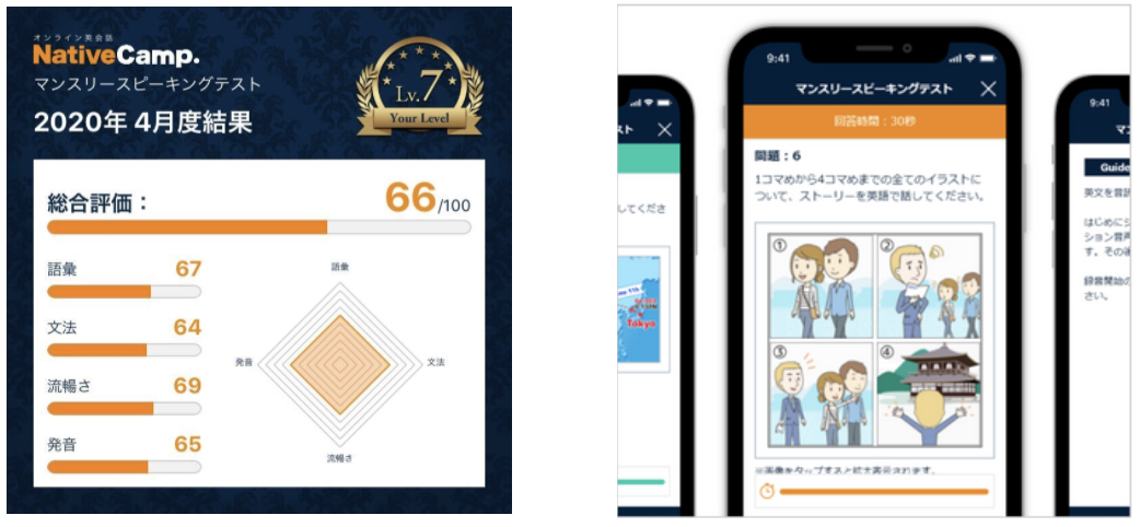 ネイティブキャンプ AIによるスピーキングテストを開発
