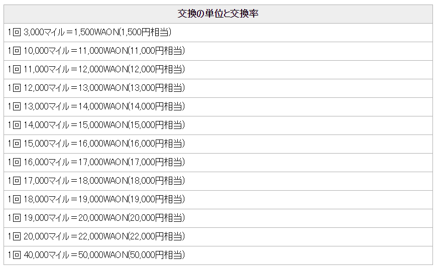 JALのマイルからWAONへの交換レート