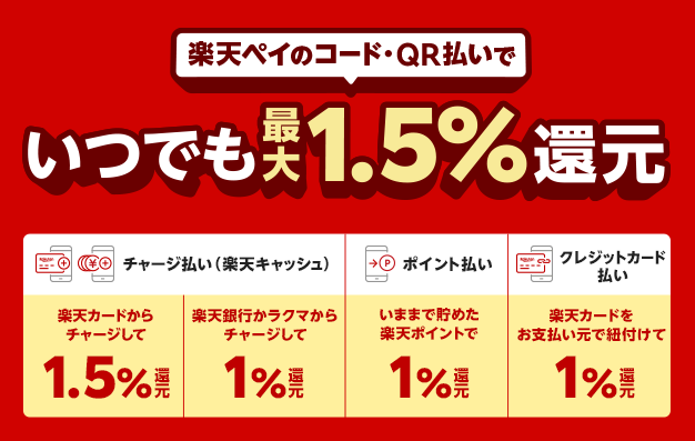 楽天ペイと楽天カードを使うと還元率が1.5%に