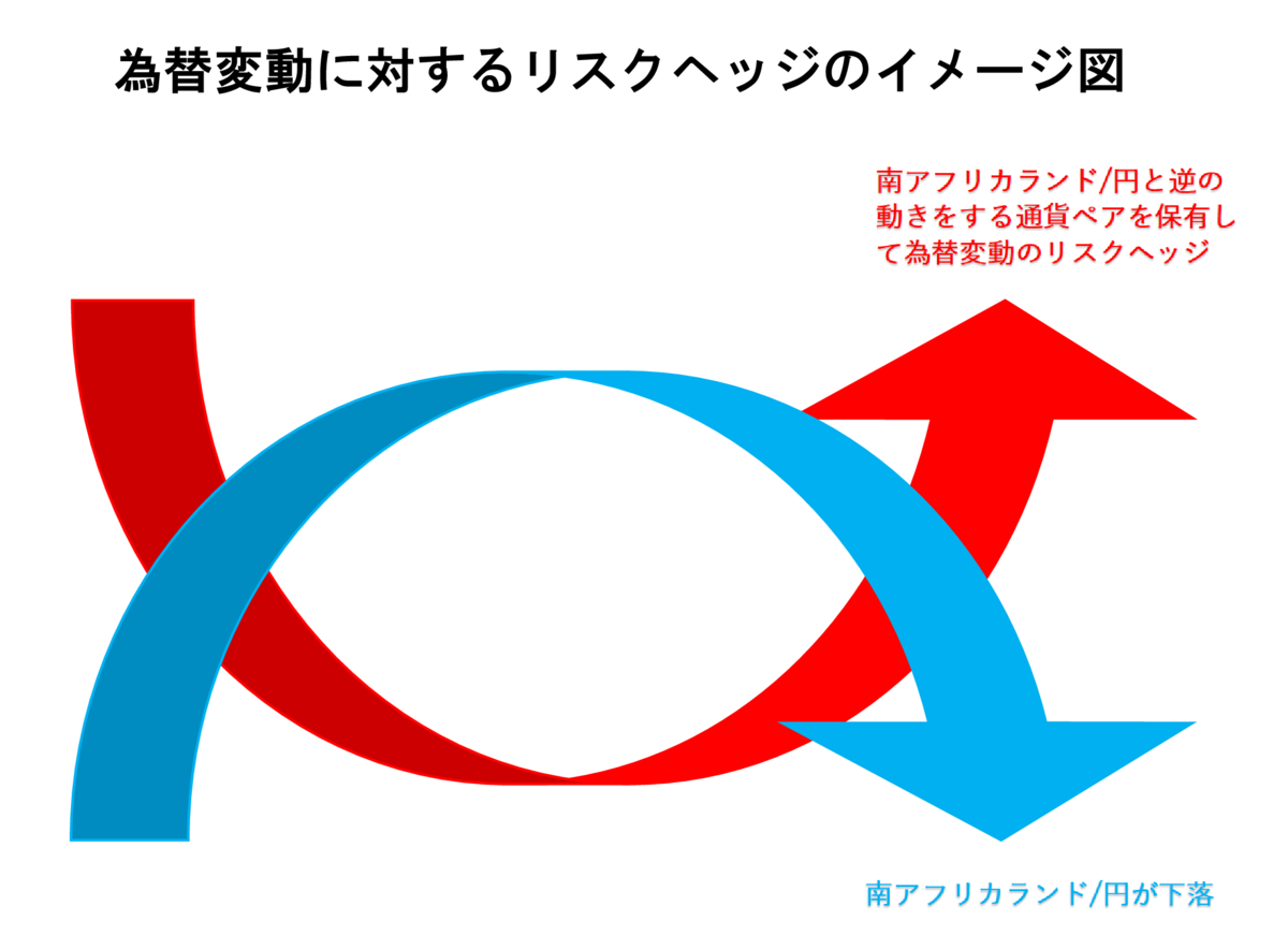 南アフリカランド/円と相性の良い通貨ペアを見つけた - 妻に内緒でFX