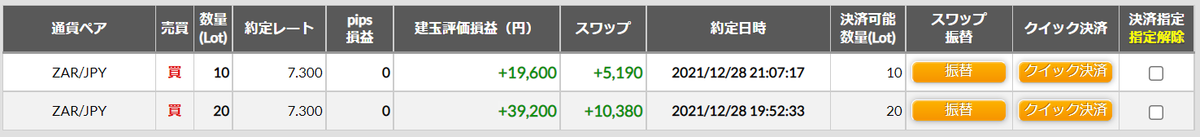 南アフリカランド/円のポジション成績