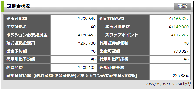 FXの現在のポジション成績