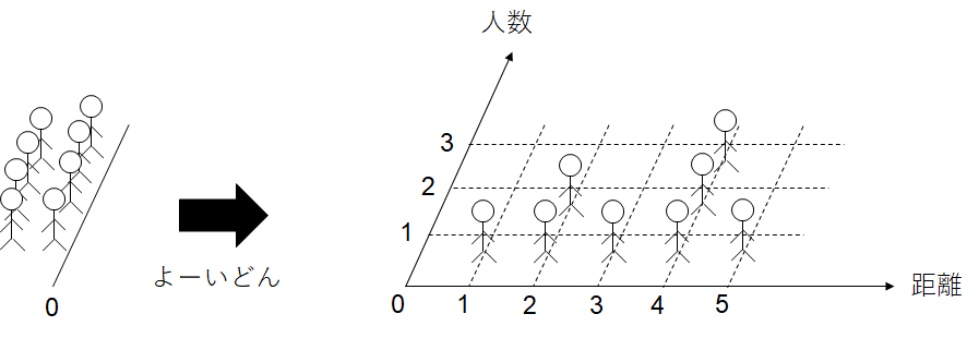 f:id:todayf0rmu1a:20180404210107p:plain