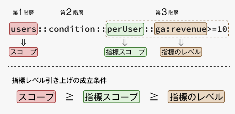 f:id:todays_mitsui:20160313223355p:plain f:id:todays_mitsui:20160313223355p:plain