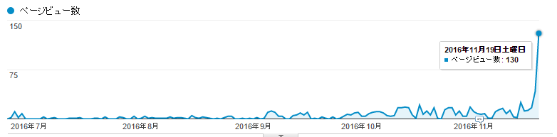 f:id:todays_mitsui:20161119224602p:plain f:id:todays_mitsui:20161119224602p:plain