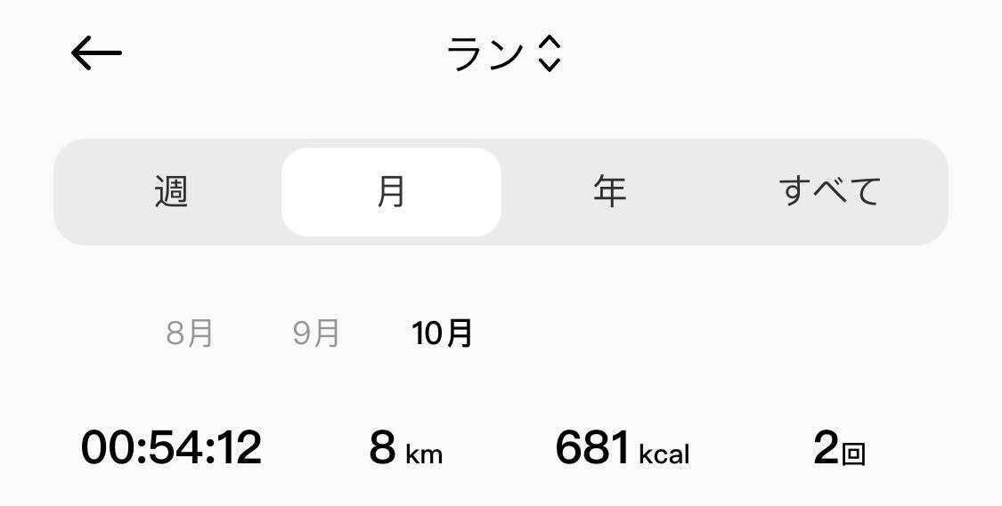 10月のランニングの記録。2回, 累計54分12秒のウォーキングで8km歩いて681kcal消費している
