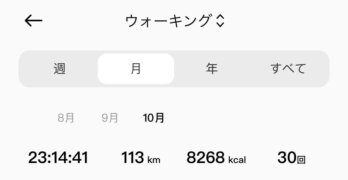 10月のウォーキングの記録。30回, 累計23時間14分41秒のウォーキングで113km歩いて8,268kcal消費している