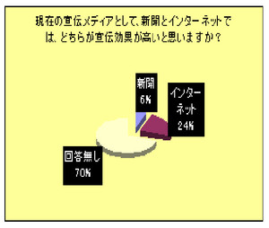 f:id:todaywonderful:20070111194411j:image