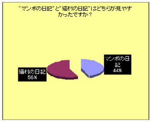 f:id:todaywonderful:20070111194649j:image