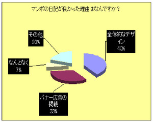 f:id:todaywonderful:20070111194728j:image