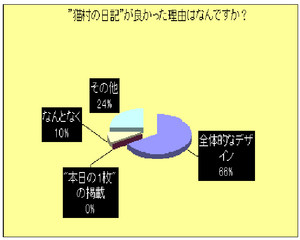 f:id:todaywonderful:20070111194807j:image