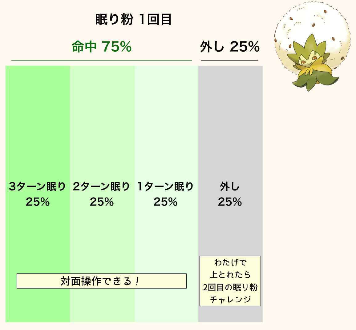 襷ワタシラガ 先発偵察 クッション とどりこのポケモンブログ 襷ワタシラガ 先発偵察 クッション とどりこのポケモンブログ