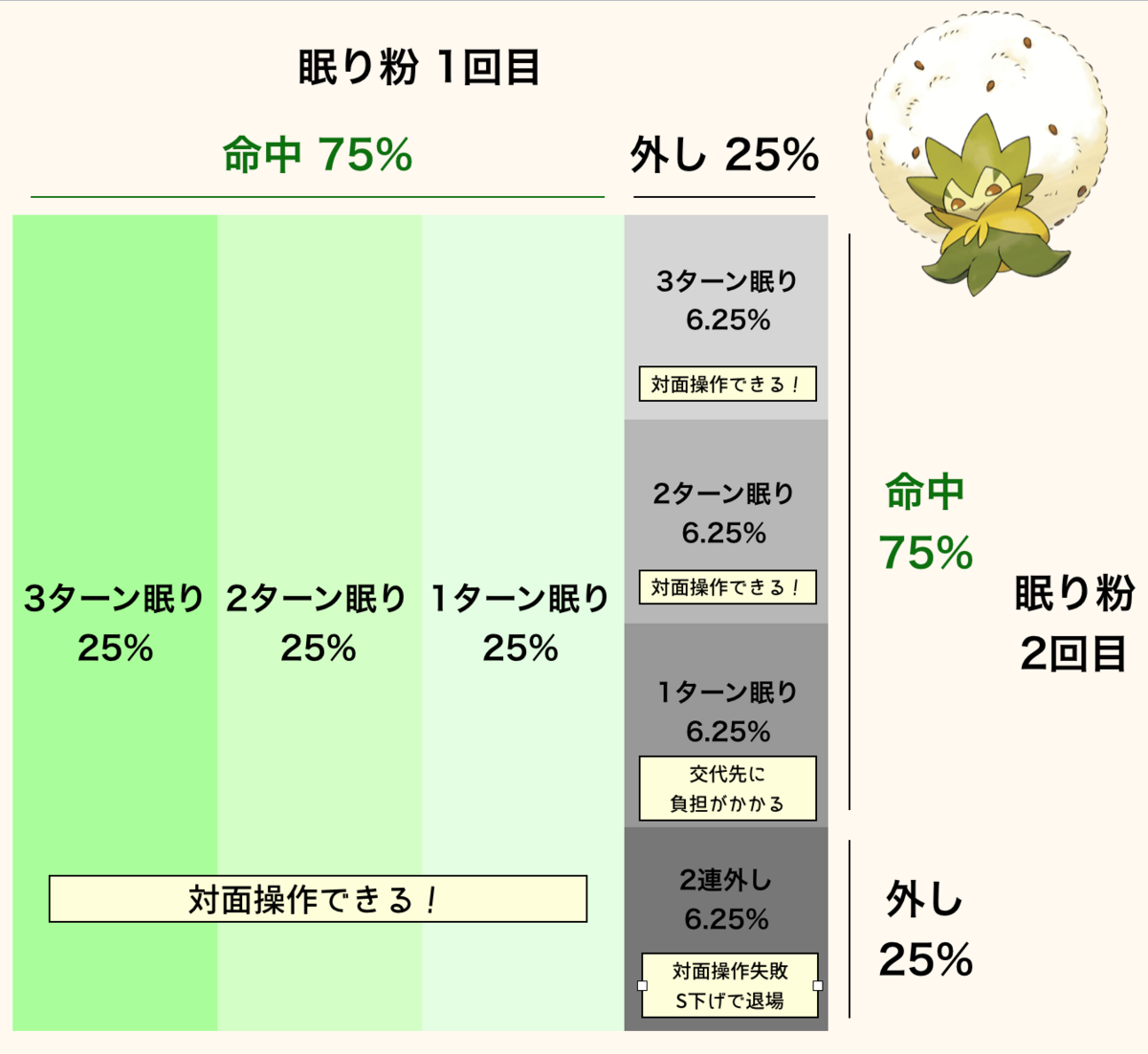 襷ワタシラガ 先発偵察 クッション とどりこのポケモンブログ 襷ワタシラガ 先発偵察 クッション とどりこのポケモンブログ