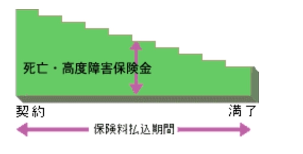 f:id:todorokidesu:20190919184929j:image