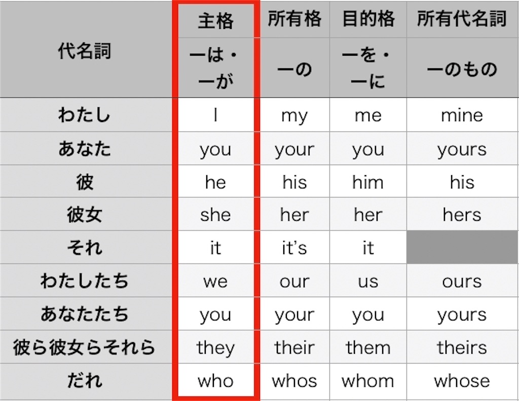 f:id:toeic-howto:20201004092608j:image f:id:toeic-howto:20201004092608j:image