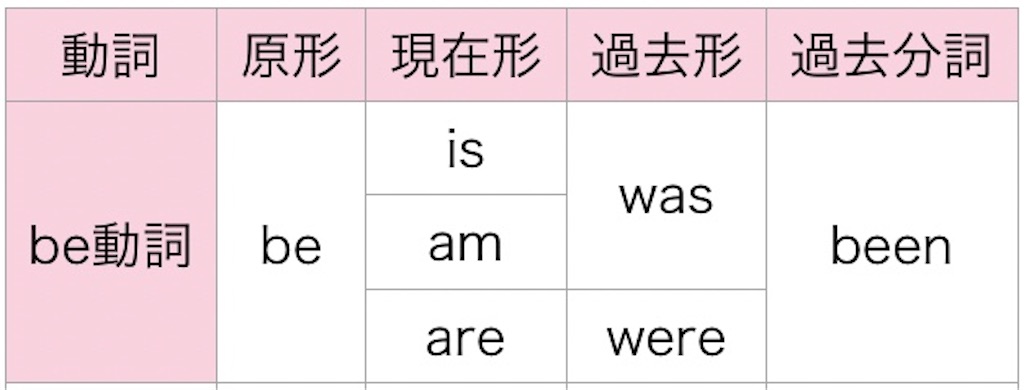 f:id:toeic-howto:20201004103117j:image f:id:toeic-howto:20201004103117j:image