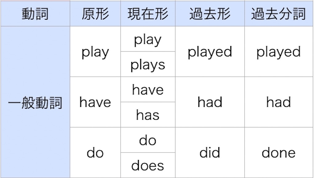 f:id:toeic-howto:20201004103704j:image f:id:toeic-howto:20201004103704j:image