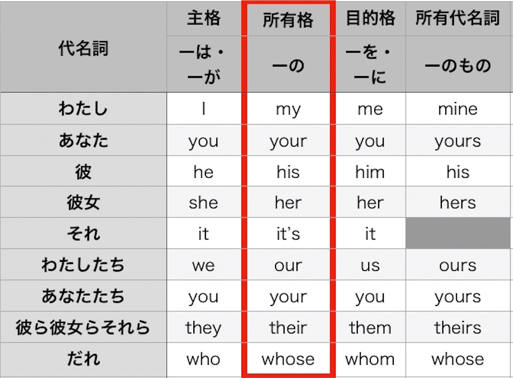 f:id:toeic-howto:20201005090046j:image f:id:toeic-howto:20201005090046j:image