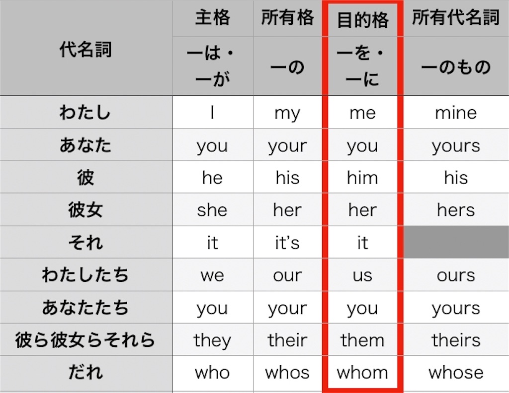 f:id:toeic-howto:20201005105250j:image f:id:toeic-howto:20201005105250j:image