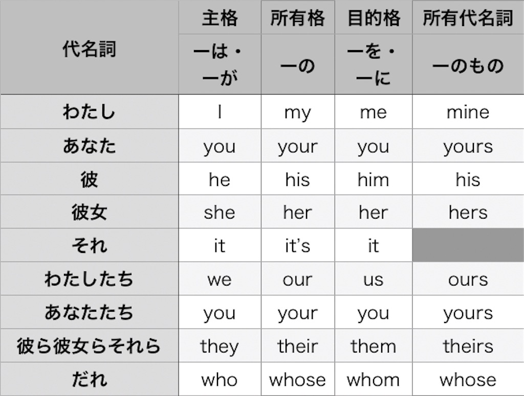 f:id:toeic-howto:20201005115726j:image f:id:toeic-howto:20201005115726j:image