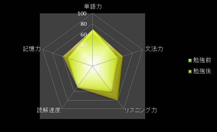 f:id:toeicer_samurai:20181106043822p:plain f:id:toeicer_samurai:20181106043822p:plain