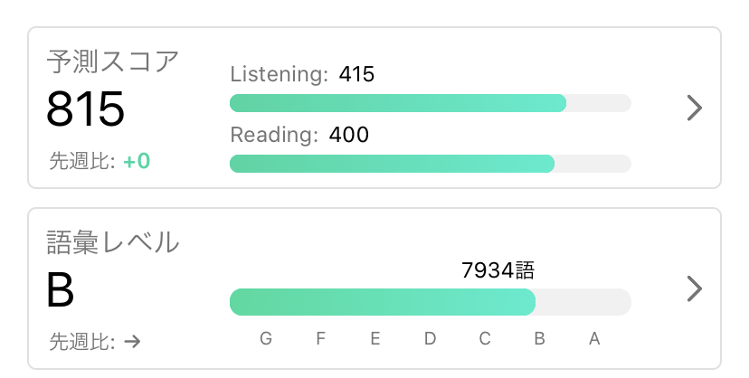 f:id:toeikuro:20200116212753j:plain f:id:toeikuro:20200116212753j:plain